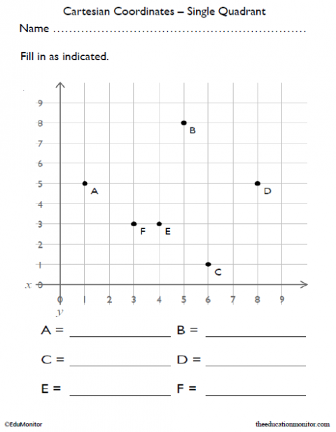 5th Grade Single Quadrant XY Coordinates Math Worksheet - EduMonitor ...