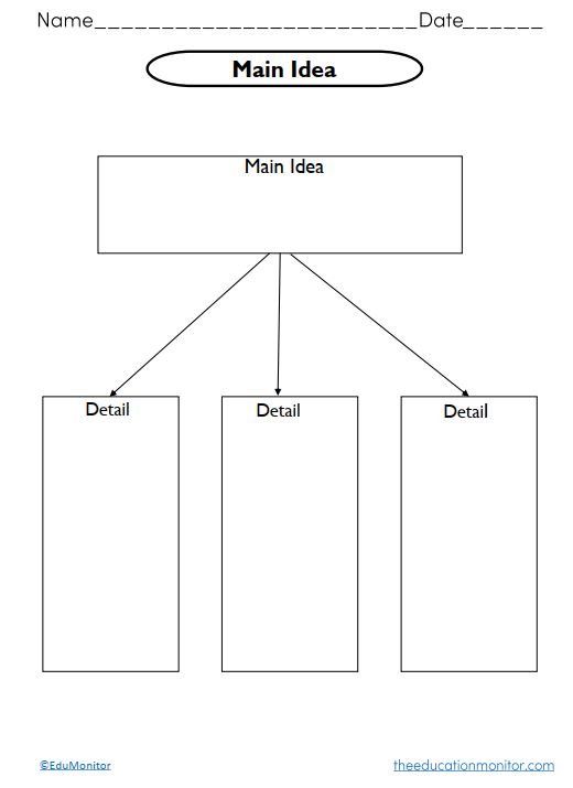 Main idea language arts worksheets
