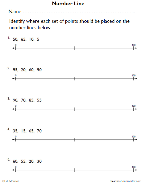 Identifying Points on a Number Line Worksheets