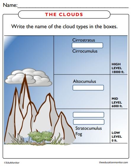Free Clouds Worksheets