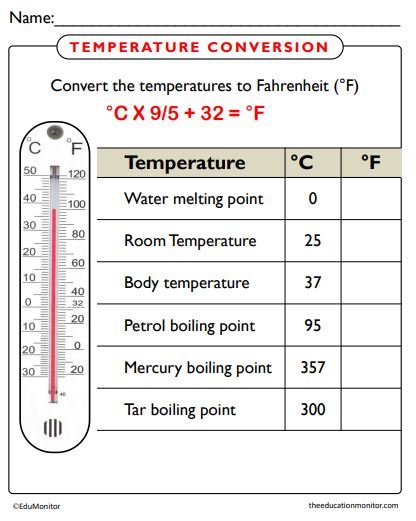 Temperature Conversion (°F) Printables Temperature Conversion (°F) Printables