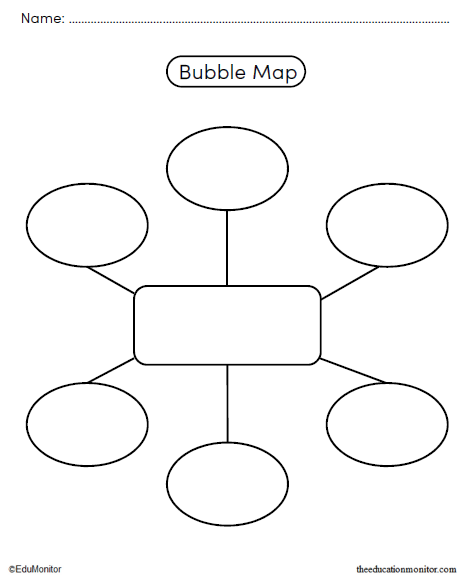 Bubble Map Graphic Organizer Worksheets - EduMonitor | Science, Math ...