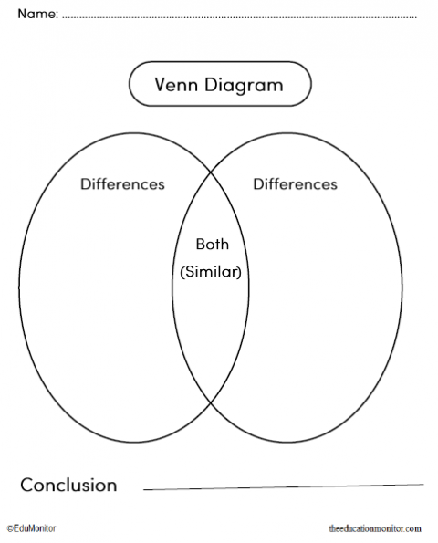 Compare and Contrast Venn Diagram Graphic Organizers - EduMonitor