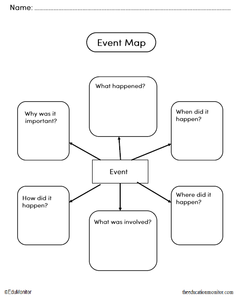 Event Map Graphic Organizer Worksheet_EduMonitor Event Map Graphic Organizers Worksheets
