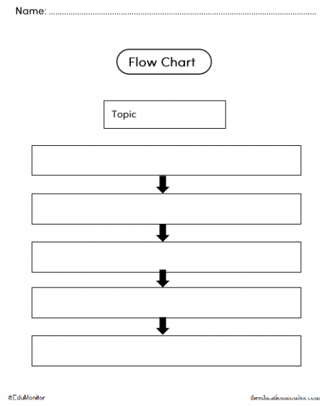 Flow Chart Graphic Organizers Worksheets - EduMonitor | Science, Math ...