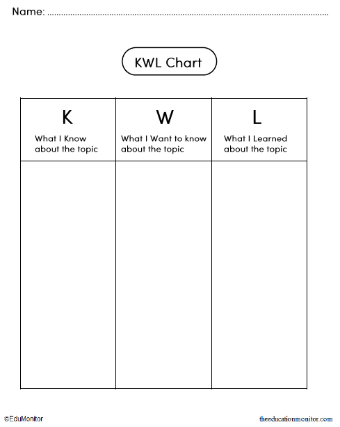 KWL Chart Graphic Organizer Worksheet_EduMonitor KWL Chart Graphic Organizers Worksheets