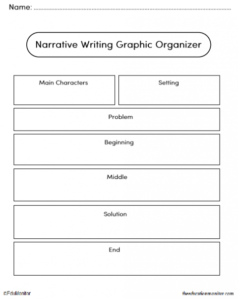 Narrative Writing Graphic Organizer Worksheets - EduMonitor