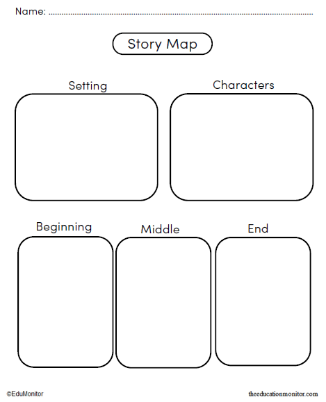 Story Maps Graphic Organizer Language Arts Worksheets - EduMonitor