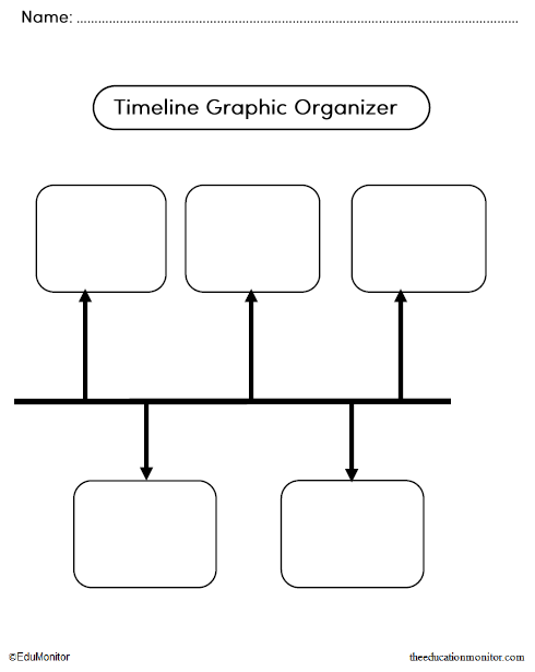 Timeline Graphic Organizer Worksheet_EduMonitor Timeline Graphic Organizers Worksheets