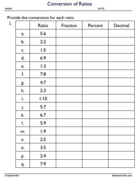 Conversion of Ratios Worksheet for Grade 6 - EduMonitor | Science, Math ...