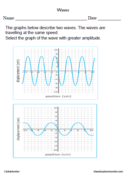 Waves Science Worksheets for Grade 8