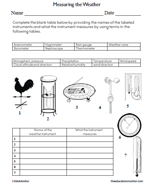 Measuring the Weather Science Worksheet for Grade 8_EduMonitor Measuring the Weather Science Worksheet for Grade 8