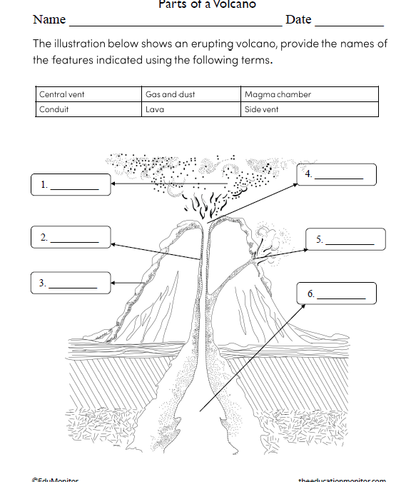 Parts of a Volcano Science Worksheet for Grade 6