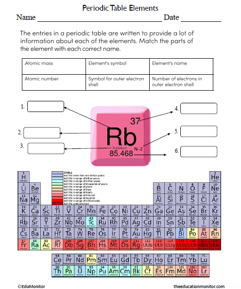 Periodic Table Elements Science Worksheet for Grade 8 - EduMonitor