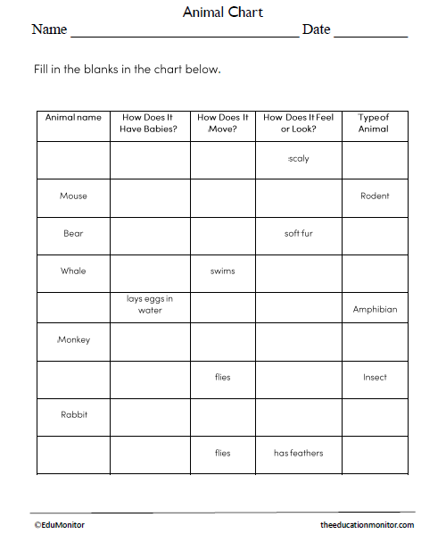 The Animal Chart Science Worksheet for Grade 7_EduMonitor The Animal Chart Science Worksheet for Grade 7