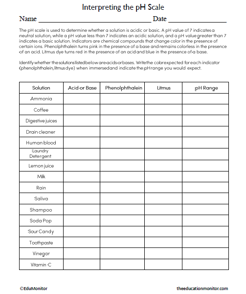 Interpreting the pH Scale Science Worksheet for Grade 8