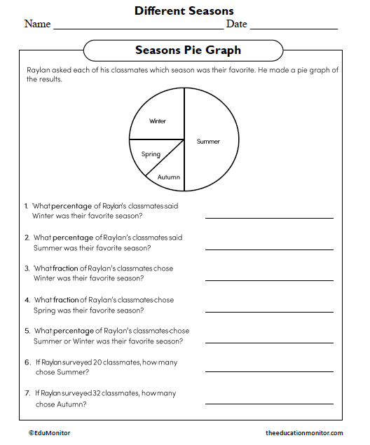 Different Seasons Science Worksheet_EduMonitor Different Seasons Pie Graph Worksheet