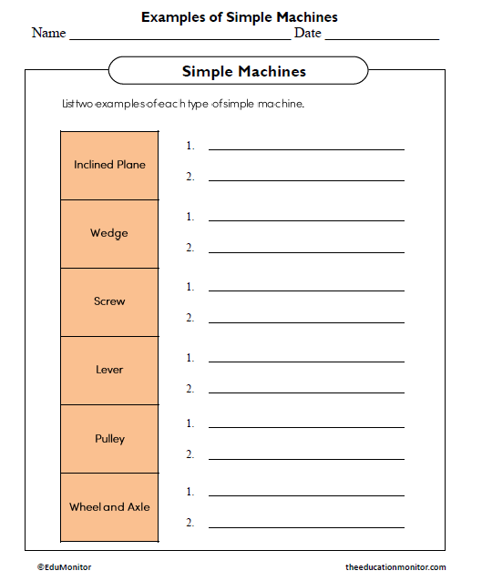 Examples of Simple Machines Science Worksheet_EduMonitor Examples of Simple Machines Science Worksheet