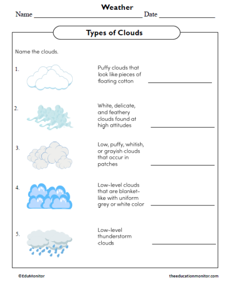 Different Types of Clouds Science Worksheet - EduMonitor | Science