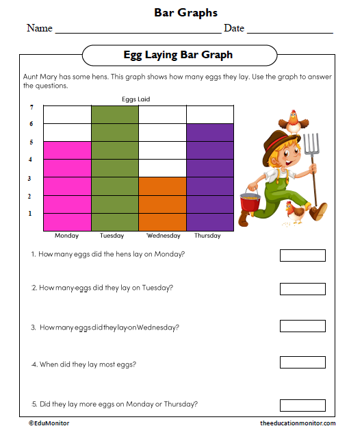 Bar Graphs Worksheet 2_EduMonitor Bar Graph Worksheet