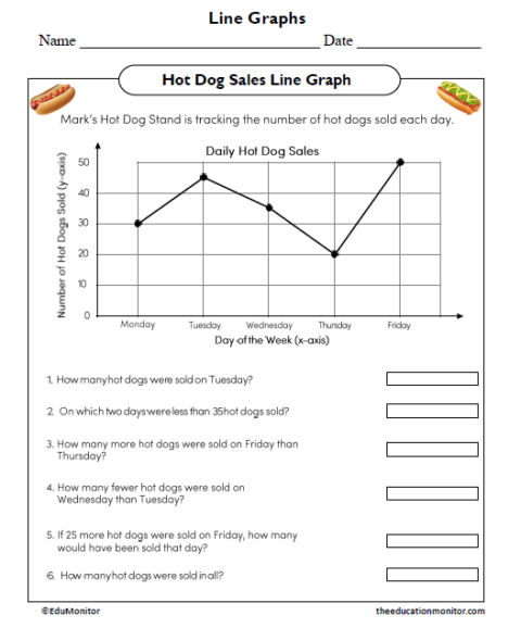 Hot Dog Sales Line Graph Worksheet - EduMonitor