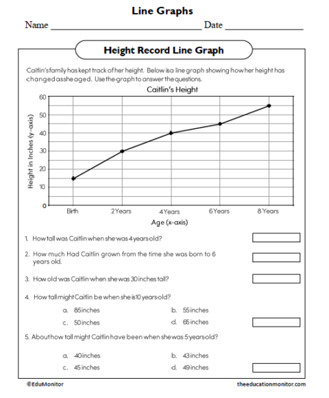 Height Record Line Graph Worksheet - EduMonitor | Science, Math ...