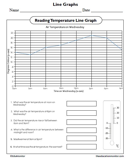 Reading Temperature Line Graph Worksheet - EduMonitor