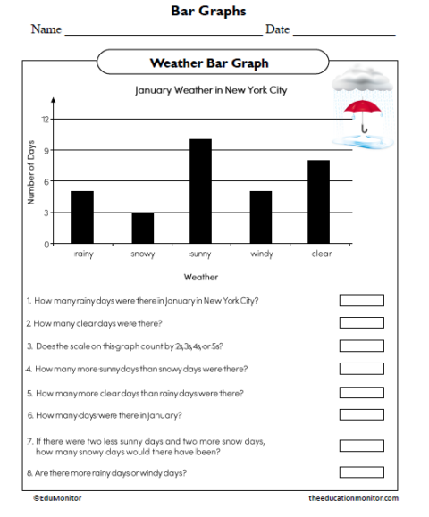 Weather Bar Graph Worksheet - EduMonitor