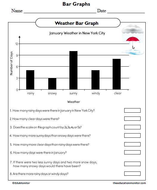 Weather Bar Graph Worksheet