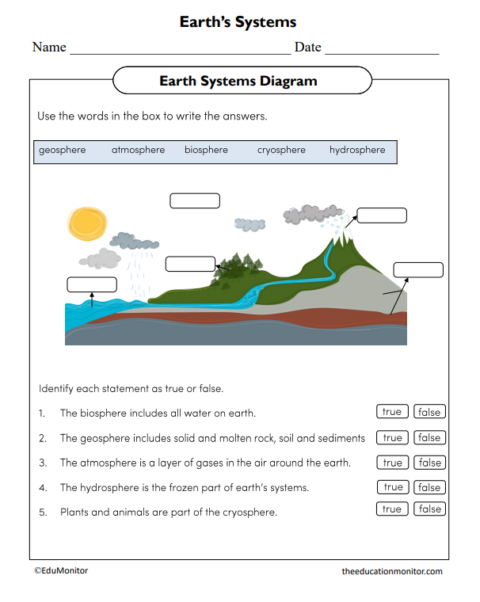 Earth Systems Diagram Science worksheet - EduMonitor | Science, Math ...