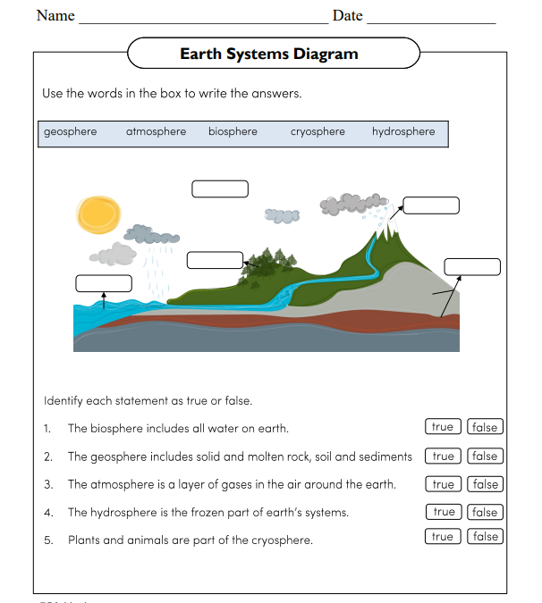 Earth Systems Diagram Science worksheet