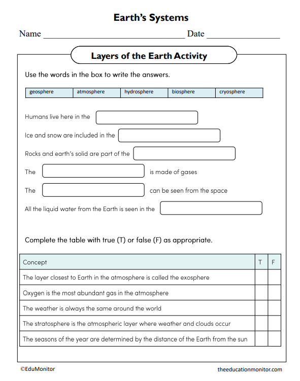 Layers of the Earth Activity Worksheet - EduMonitor | Science, Math ...