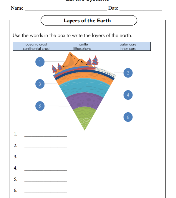 Layers of the Earth Diagram Worksheet