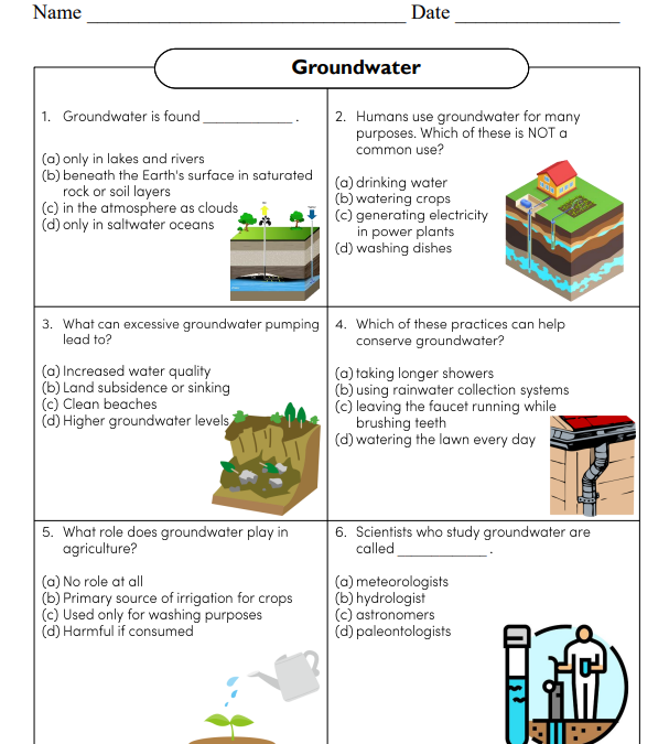 Natural Resources Science Worksheet