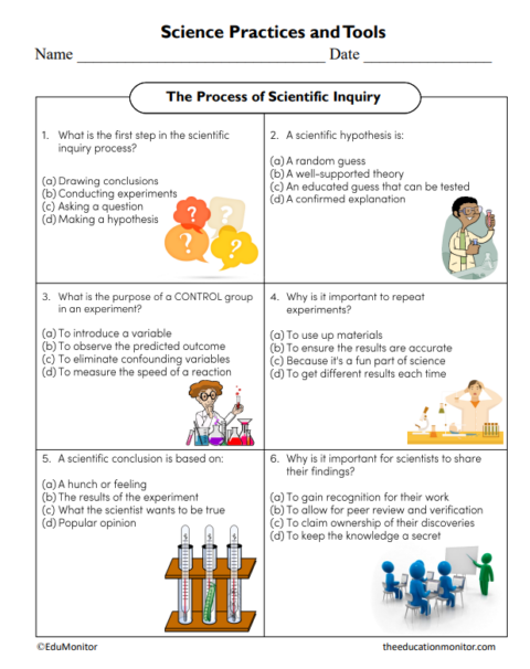 The Process of Scientific Inquiry Science Worksheet - EduMonitor ...