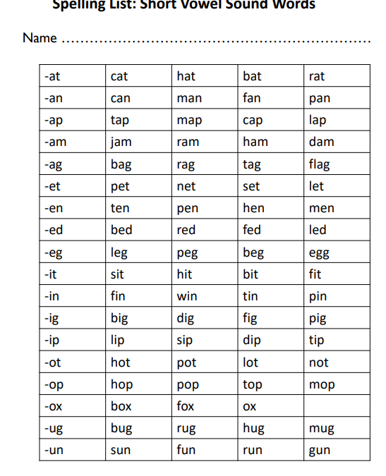 Short Vowel Sounds Spelling Words Printable