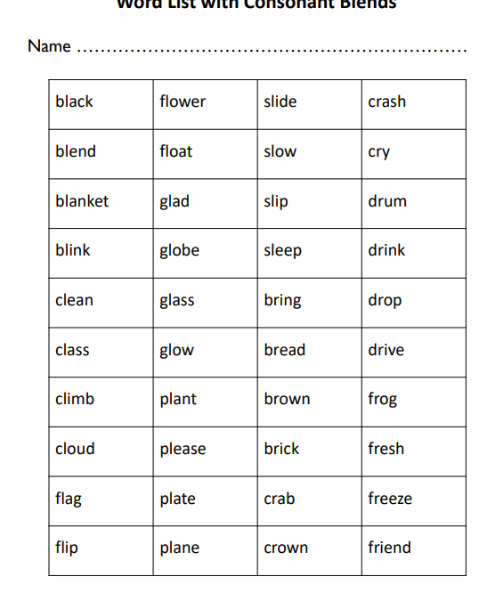 Word List with Consonant Blends English Language Arts Worksheet