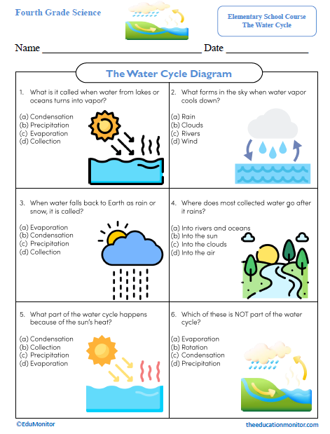 The Water Cycle Diagram Science Worksheet The Water Cycle Diagram Fourth Grade Science Worksheet