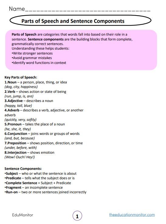 Parts of Speech and Sentence Components grade 5 I EduMonitor Components grade 5 I EduMonitor