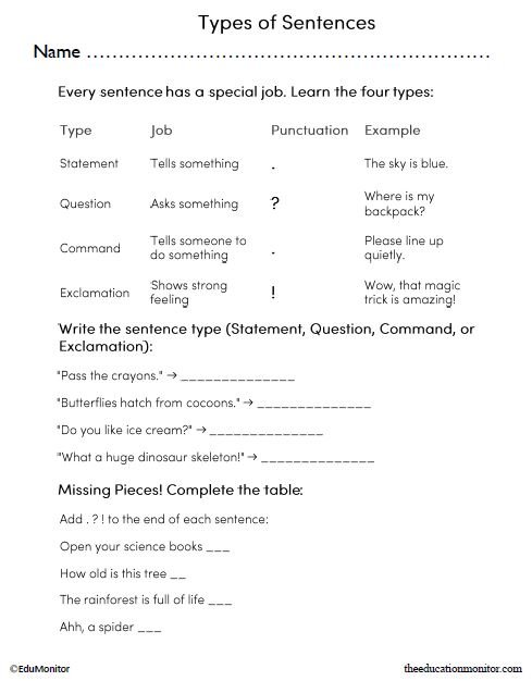 Types of Sentences English Language Arts Worksheet_EduMonitor Types of Sentences English Language Arts Worksheet for Grade 3