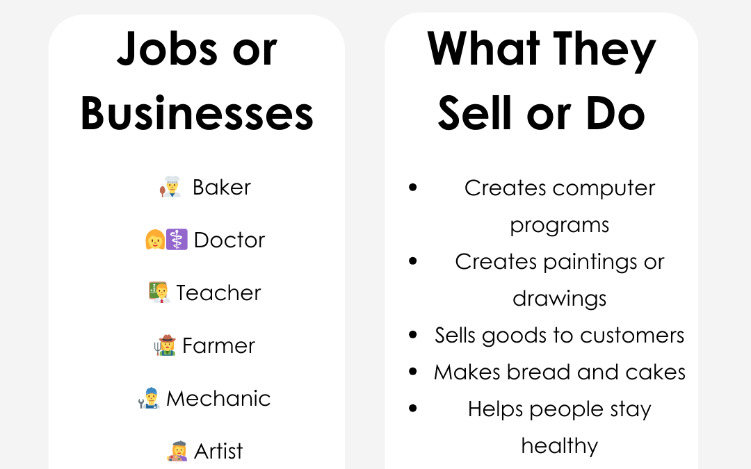How Adults Earn Money 5th Grade Financial Literacy Worksheet