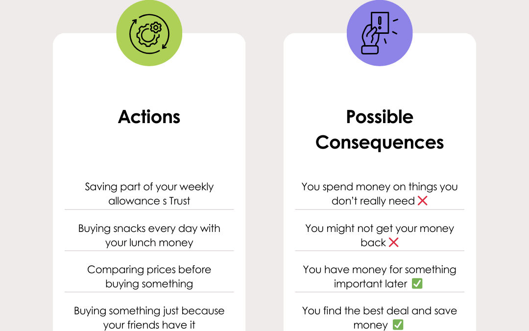 Making Smart Choices 5th Grade Financial Literacy Worksheet