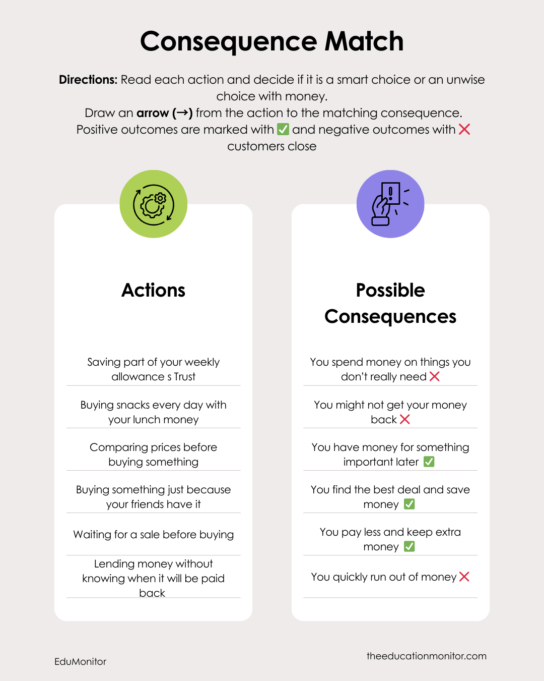 Making Smart Choices 5th Grade Financial Literacy Worksheet