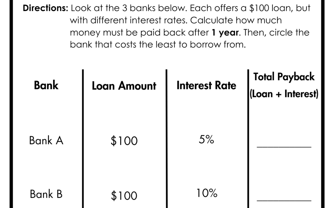What is Credit 5th Grade Financial Literacy Worksheet