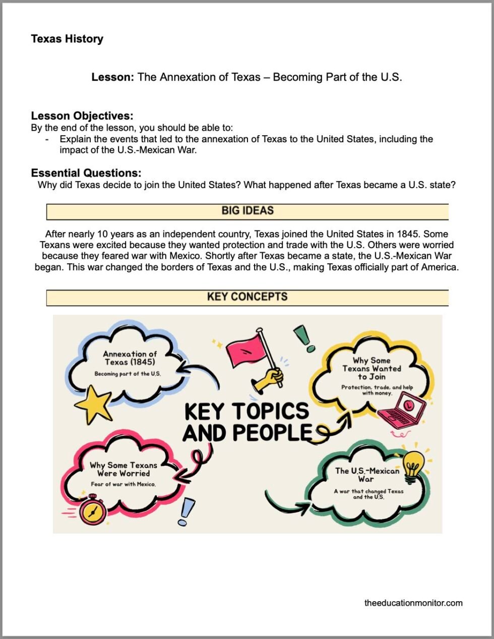 The Annexation of Texas – Becoming Part of the U.S. 4th Grade Social ...