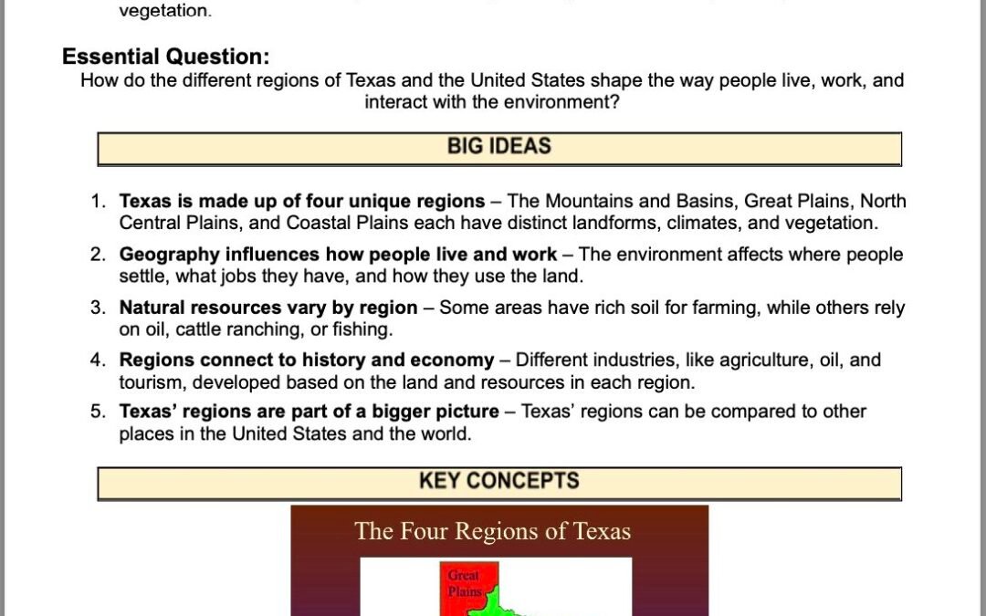 The Four Faces of Texas – Exploring Texas Regions 4th Grade Social Studies Packet