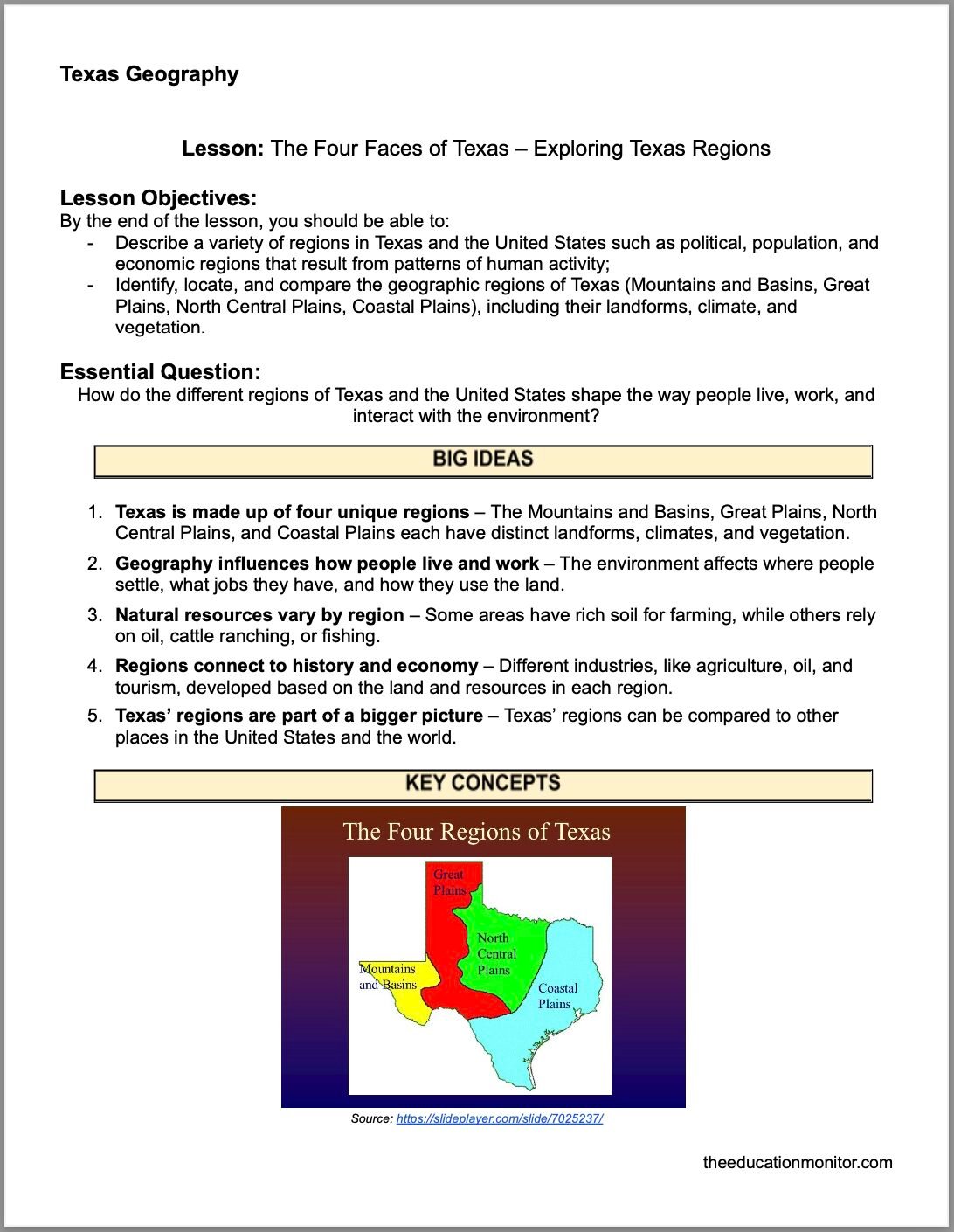 The Four Faces of Texas – Exploring Texas Regions 4th Grade Social Studies Packet