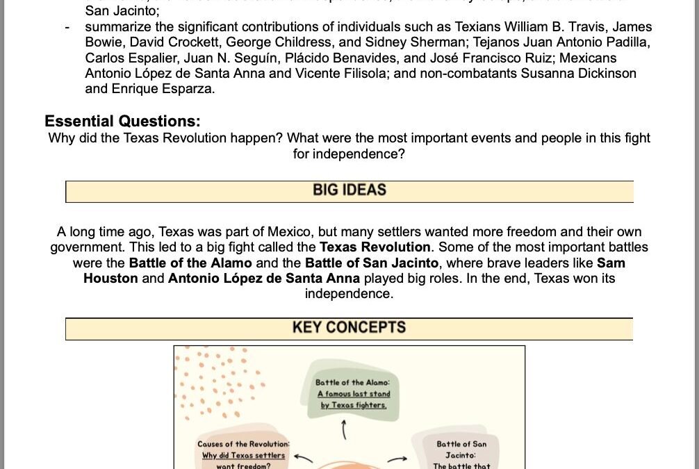 The Texas Revolution – A Fight for Independence 4th Grade Social Studies Packet