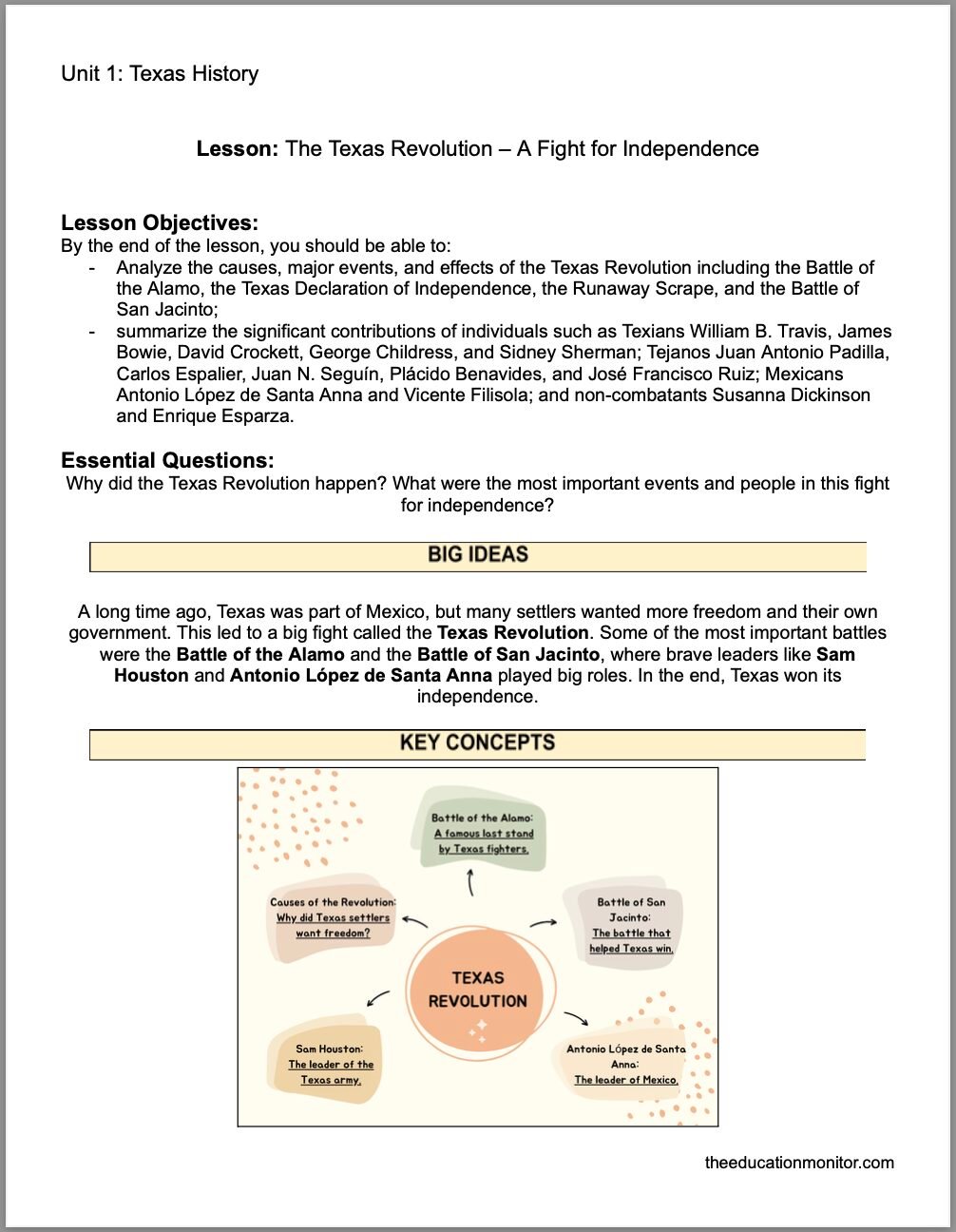 The Texas Revolution – A Fight for Independence 4th Grade Social Studies Packet