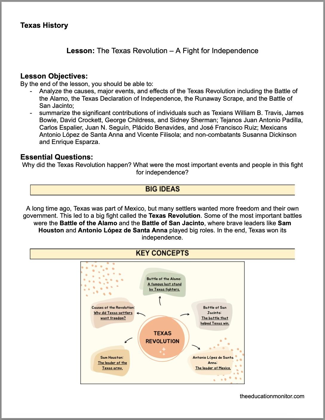 The Texas Revolution – A Fight for Independence